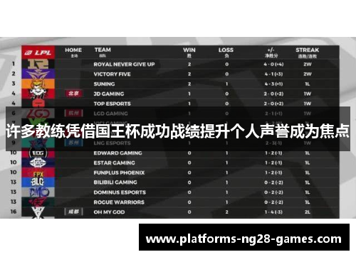 许多教练凭借国王杯成功战绩提升个人声誉成为焦点