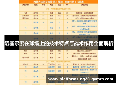 洛塞尔索在球场上的技术特点与战术作用全面解析