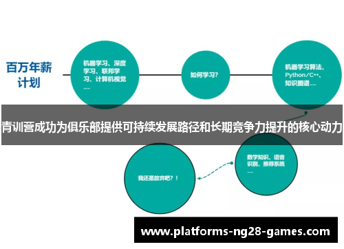 青训营成功为俱乐部提供可持续发展路径和长期竞争力提升的核心动力
