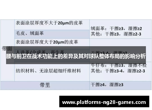 腰与前卫在战术功能上的差异及其对球队整体布局的影响分析 腰与前卫在战术功能上的差异及其对球队整体布局的影响分析